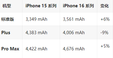 龙城苹果16维修分享iPhone16/Pro系列机模再曝光