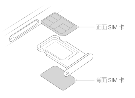 龙城苹果15维修分享iPhone15出现'无SIM卡'怎么办 