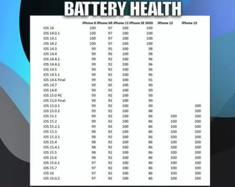龙城苹果手机维修分享iOS16.0.2值得升级吗 