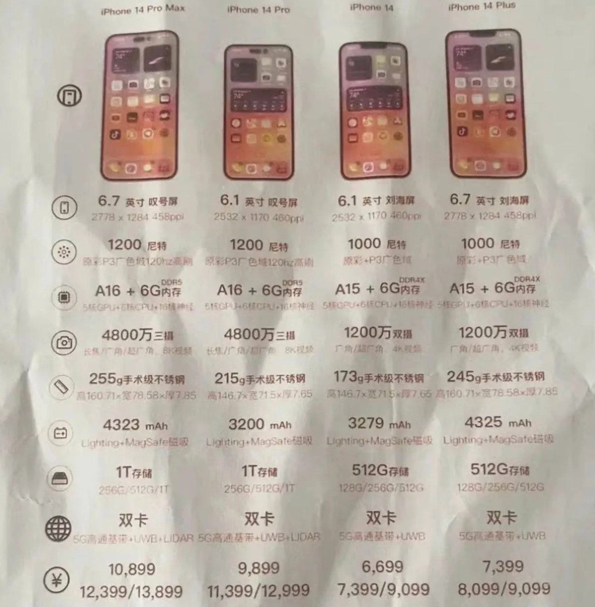 龙城苹果14维修分享苹果 iPhone 14 预售价现身 