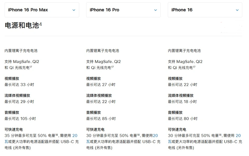 龙城苹果手机维修分享 iPhone 16 目前实测充电峰值功率不超过 39W 